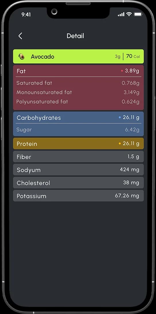 Plan4m beslenme programı görseli 3