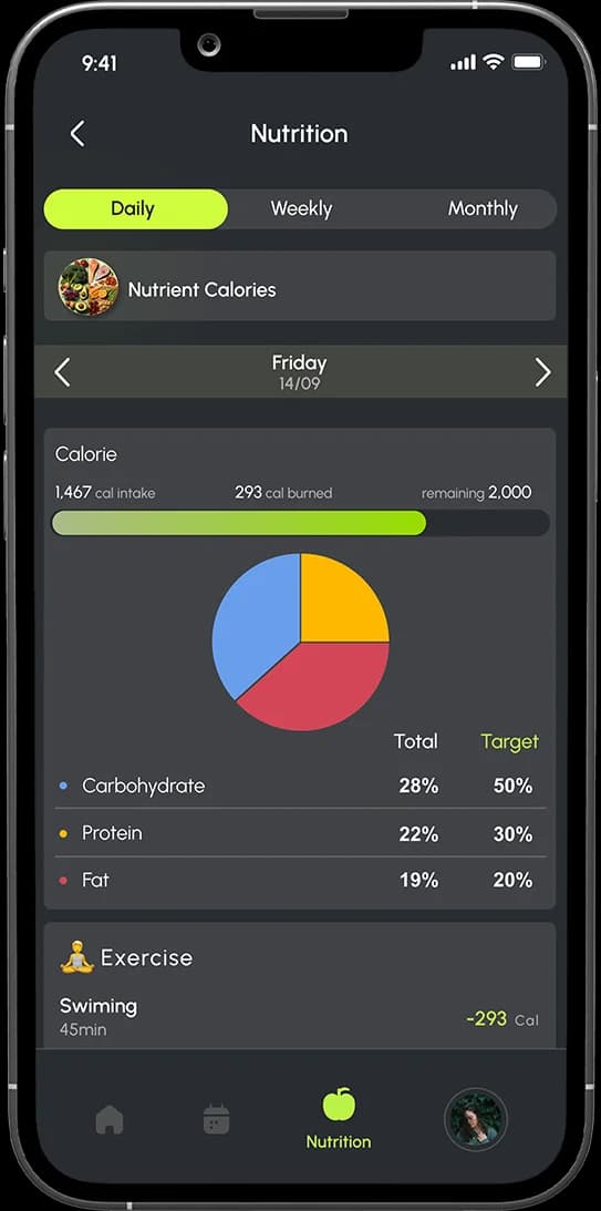 Plan4m beslenme programı görseli 6