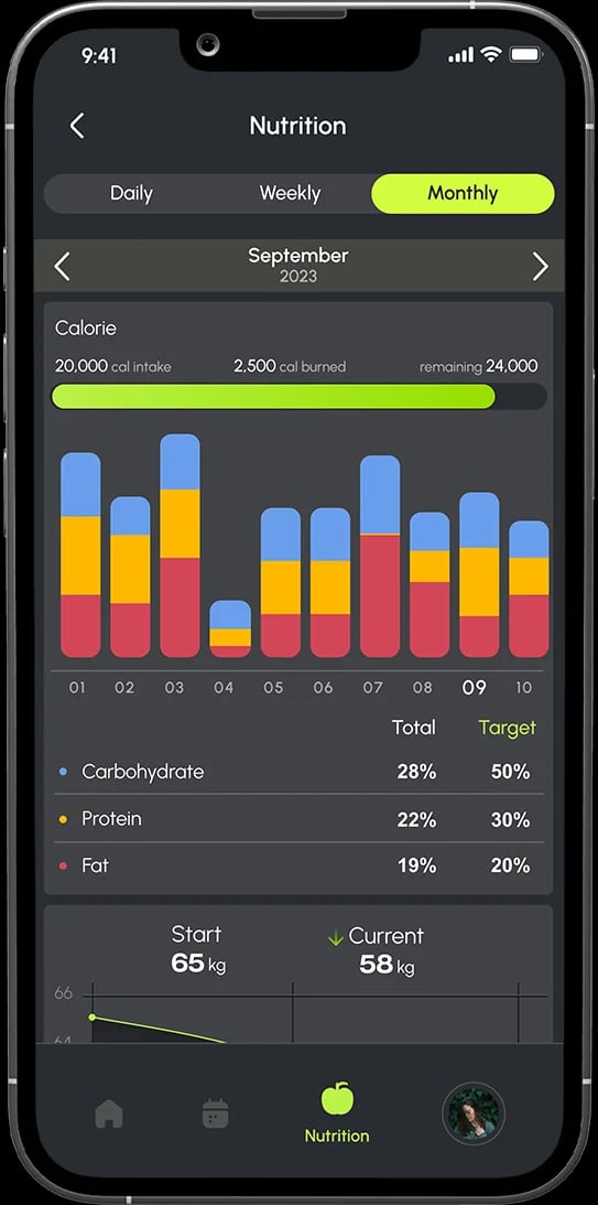 Plan4m beslenme programı ana görseli